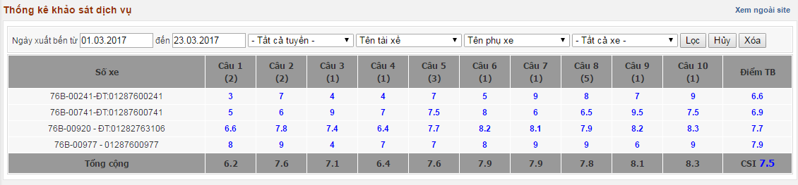 Chỉ số hài lòng khách hàng (CSI) điều kiện tiên quyết phát triển của doanh nghiệp 2